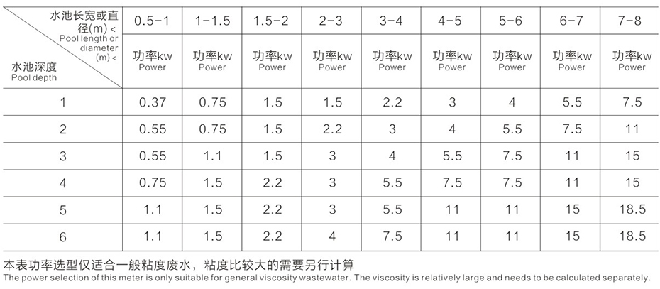 立（lì）式攪（jiǎo）拌機尺寸參數表