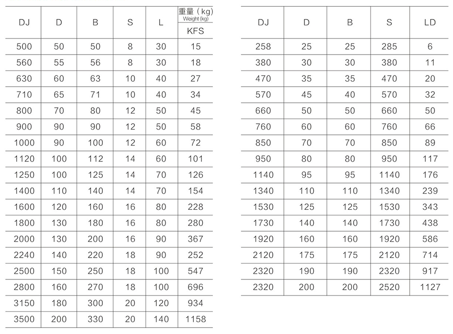 框式、錨式、螺（luó）帶攪拌機（jī）係（xì）列尺寸參數表