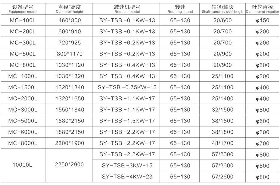 推進式（shì）攪拌機尺寸參數表