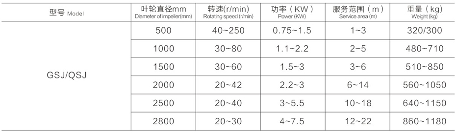 雙曲麵攪拌機尺寸參數表